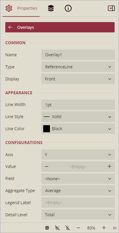 Inspector Panel Properties of Overlays(Trendlines)