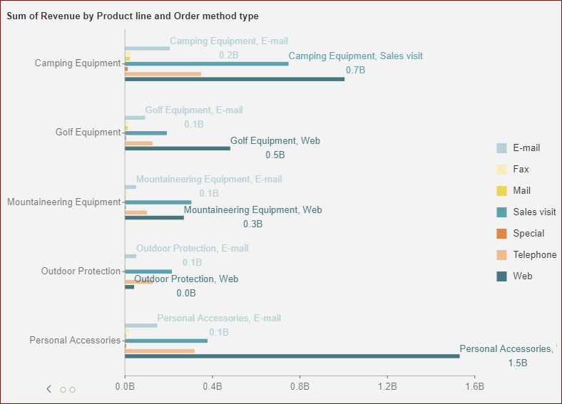 Bar Chart_Preview Data Lables