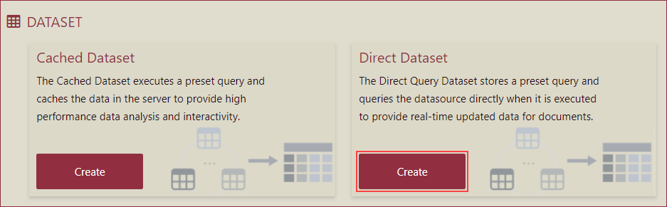 DirectDataset-Createdataset