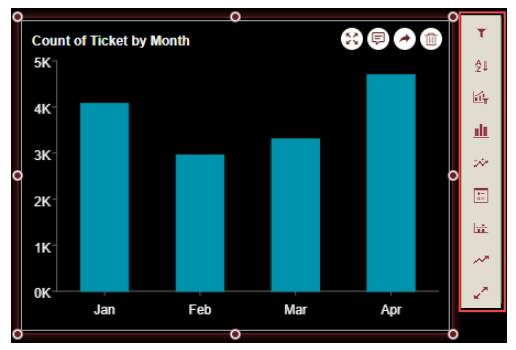 New column chart insights