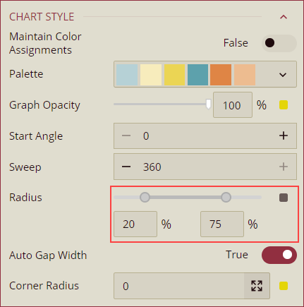 RadiusProperty-BarCharts