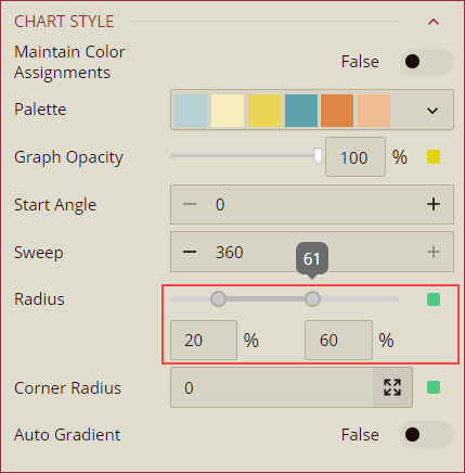 RadiusProperty-Charts