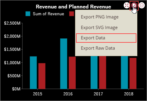 Revenue