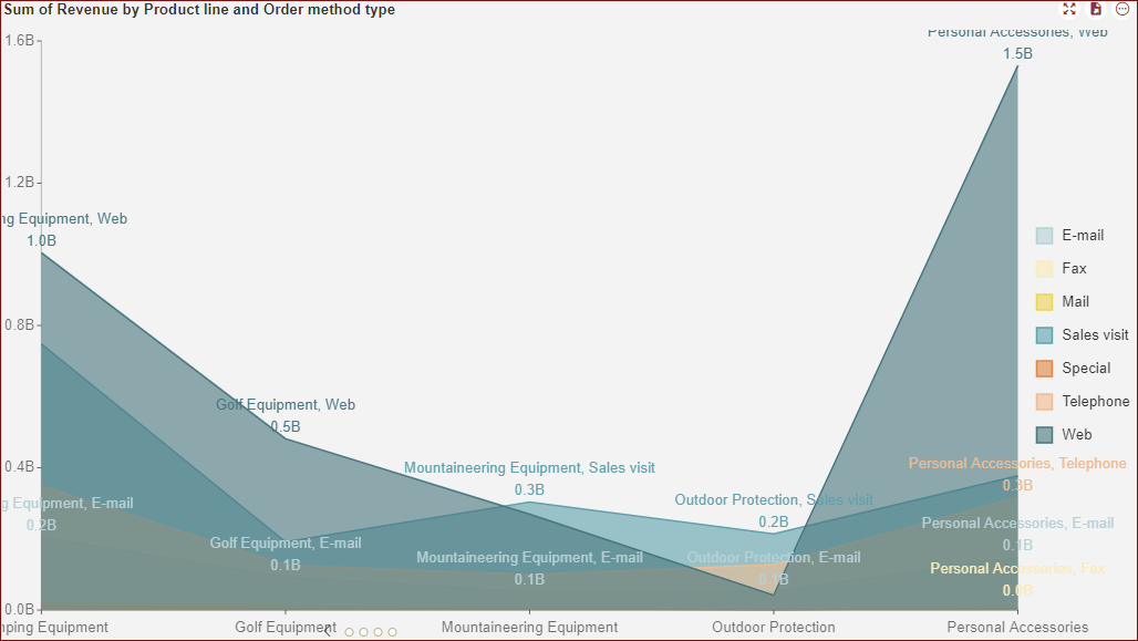 area chart preview data lables