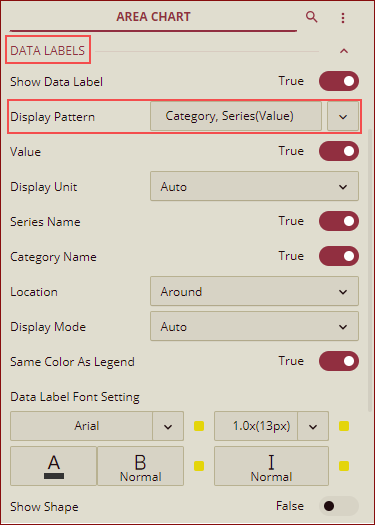 area chart_display pattern option