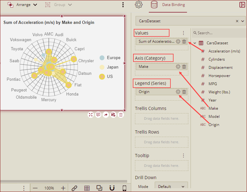 bind data to chart