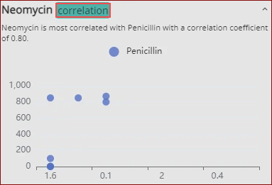 correlation