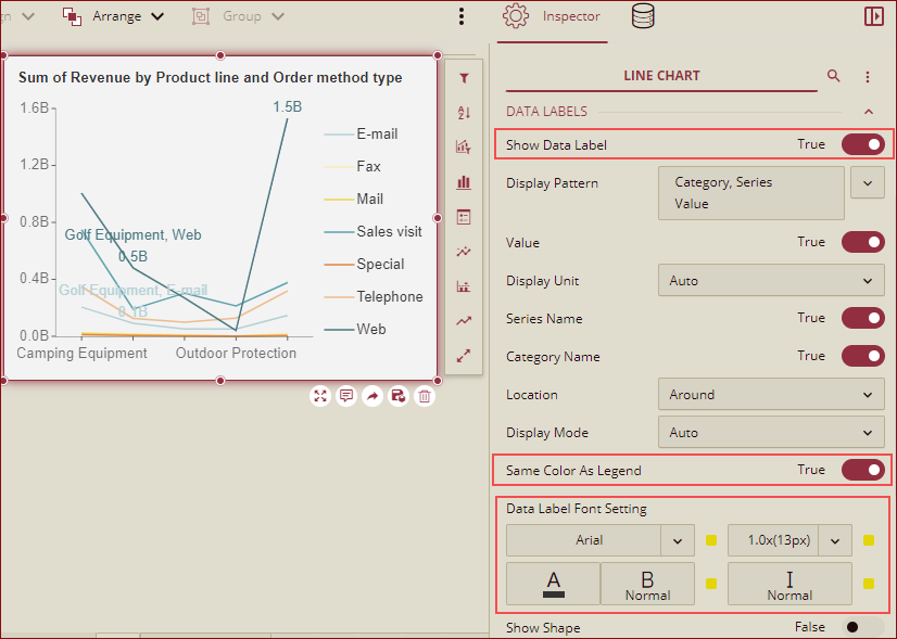 datalables_new_Line Chart