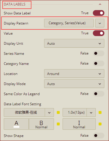 display pattern default