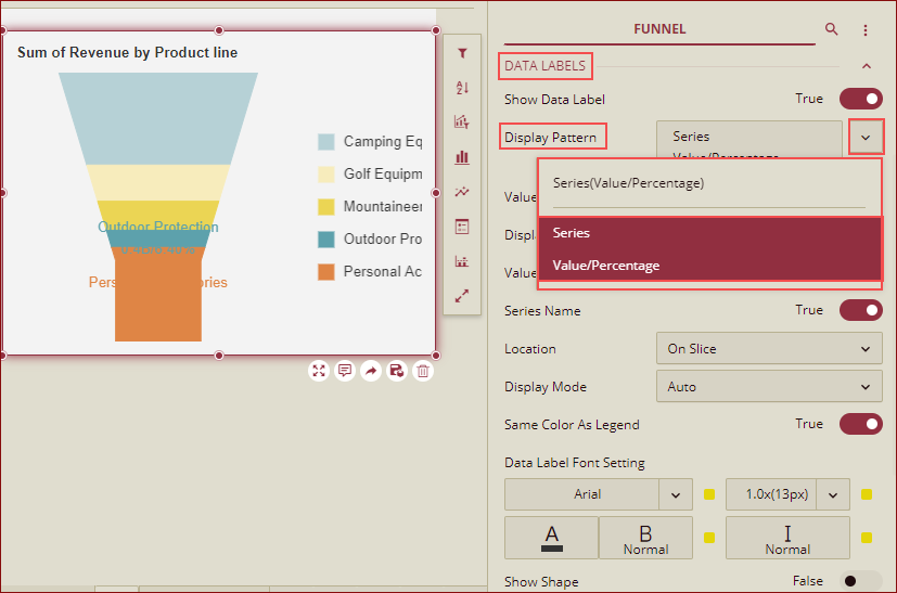 display pattern dropdownlist options -funnel chart