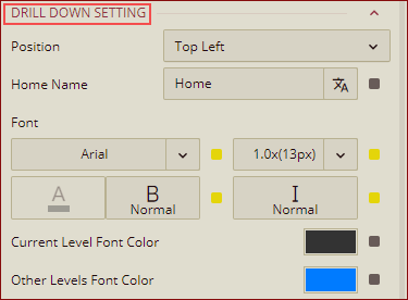 drilldwon setting