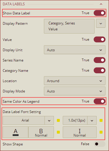 formar data lables_COlumn Chart_New