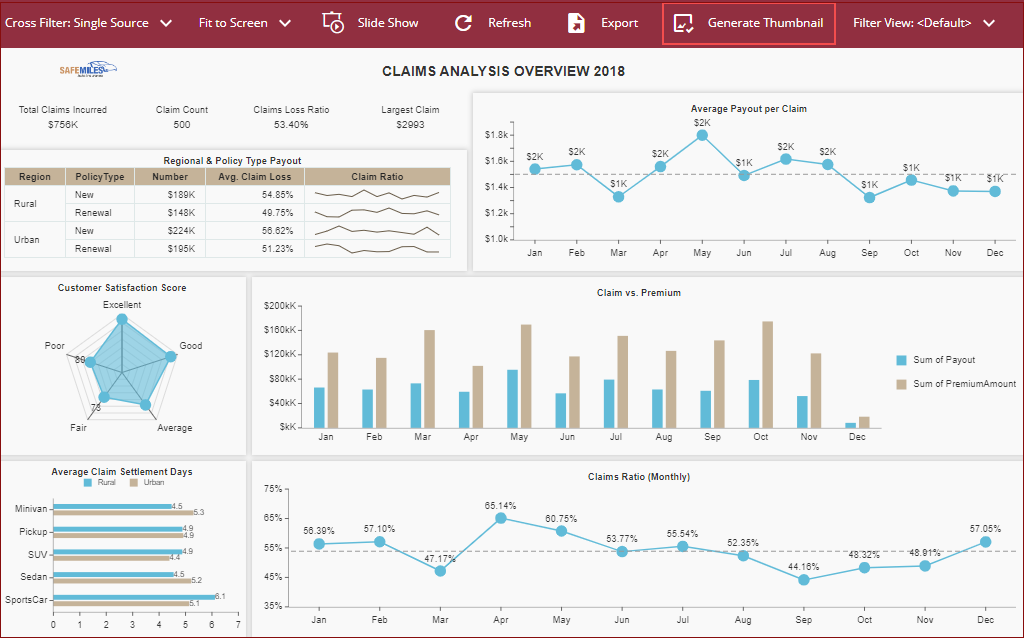 generate thumbnail_dashboard template