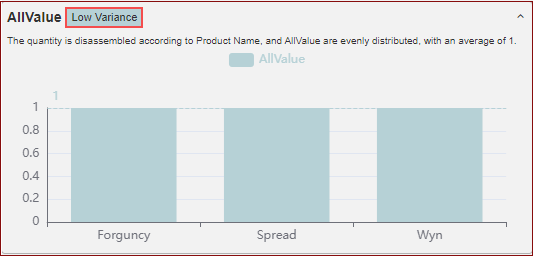 low variance