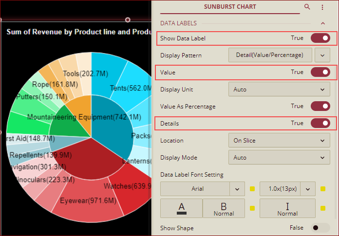 new data lables sunburst chart