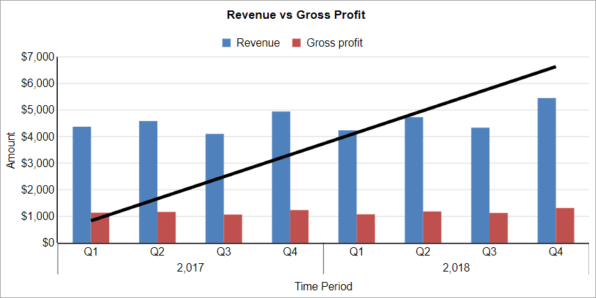 overlay-linear-trendline