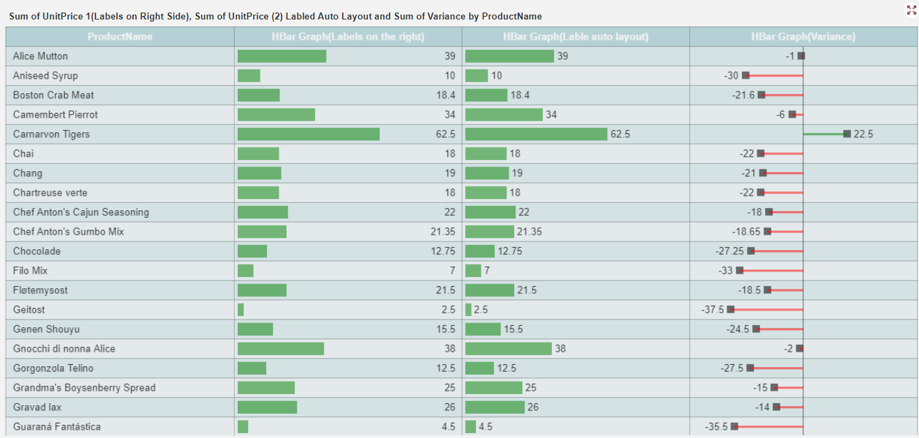 preview HBar Graph