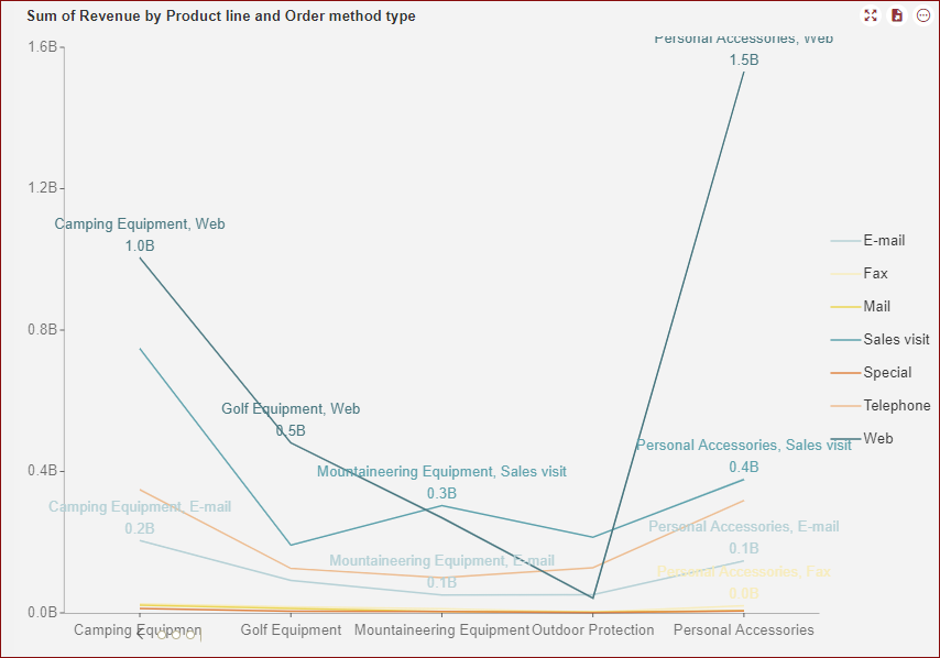 preview _Line Chart