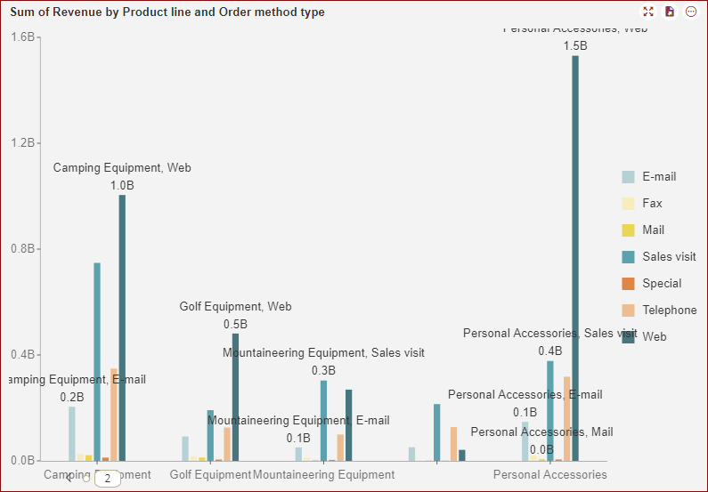 preview data lable_Column Chart