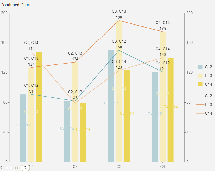 preview_data labels_combined chart