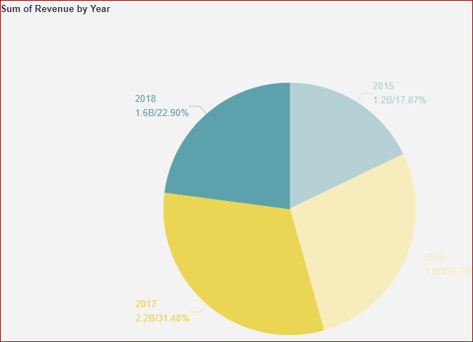 preview_datalables_pie chart