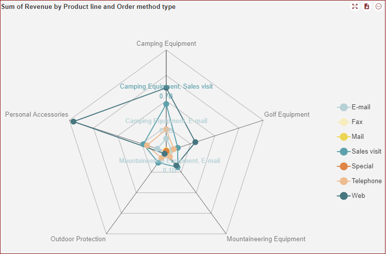 radar chart-Data label _Preview