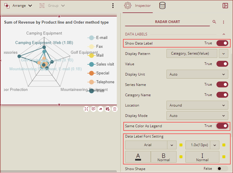 show data labels _Radar Chart