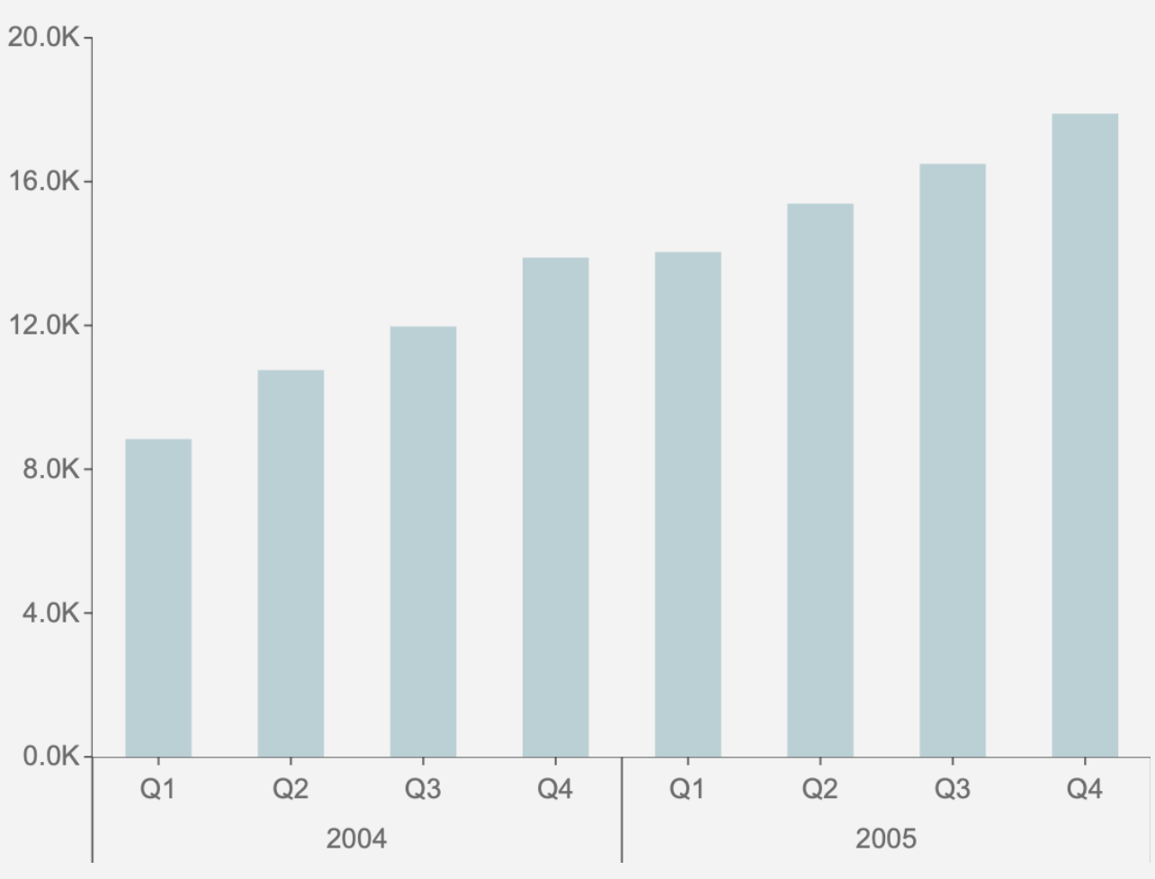 Hierarchical Date Example
