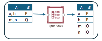 Split Rows Illustration
