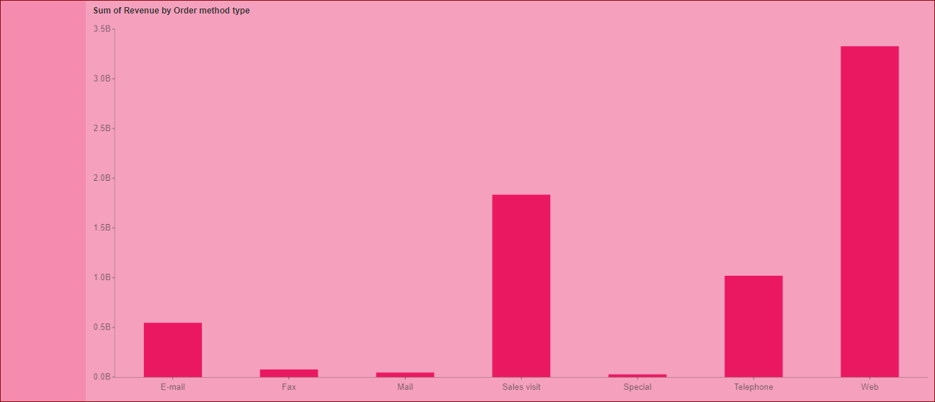 Scenario-take-dashboard-color