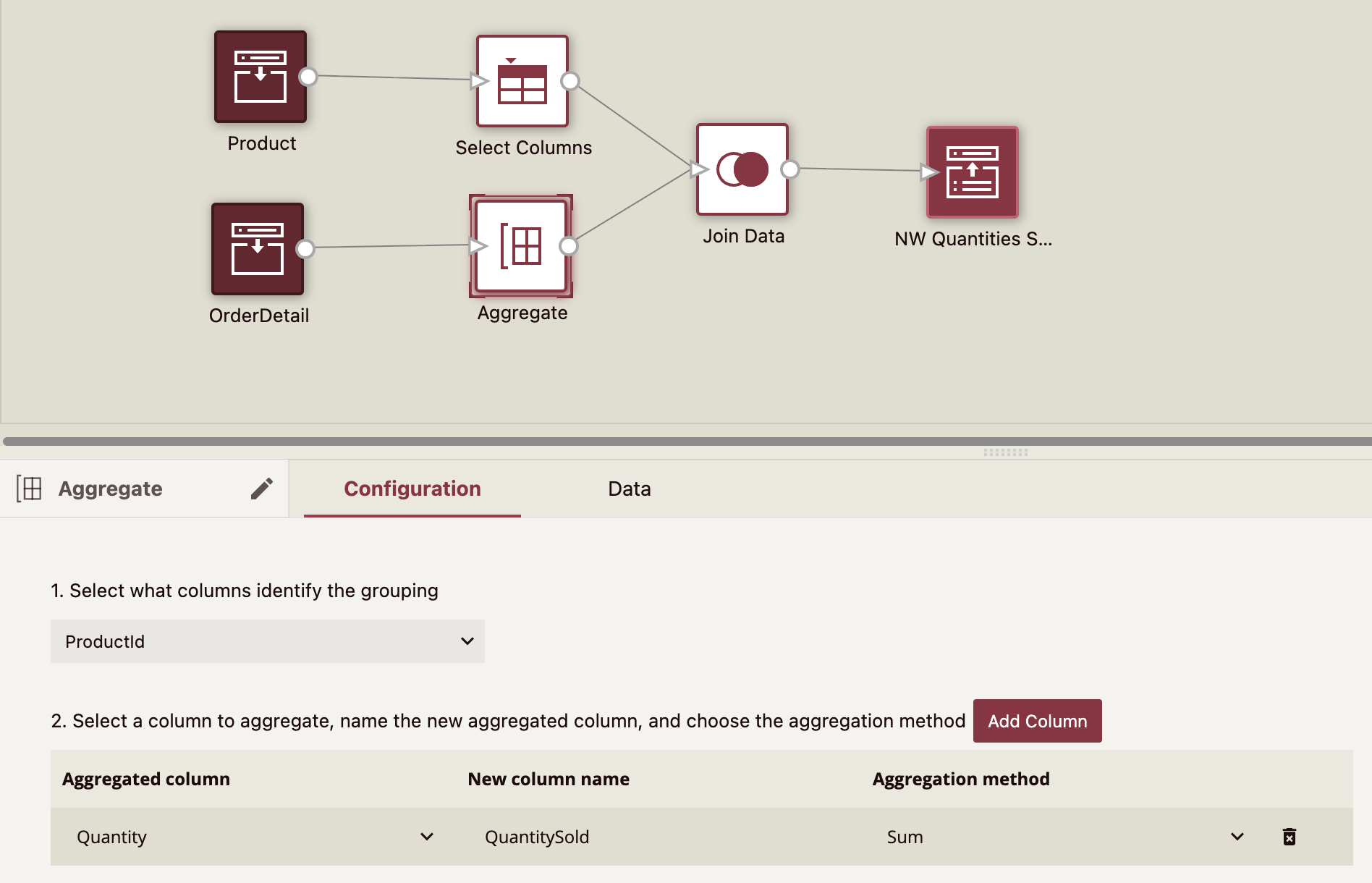Aggregate Quantities