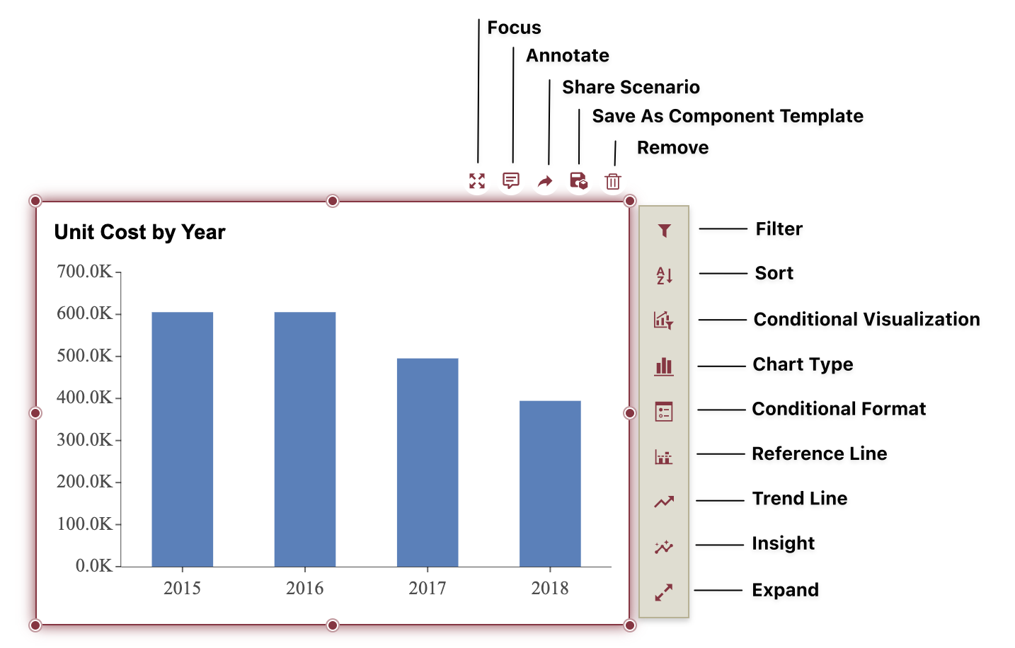 Annotated Data Exploration Buttons