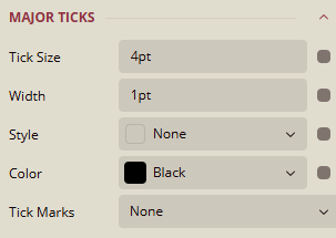 Major Ticks
