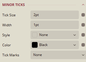 Minor Ticks