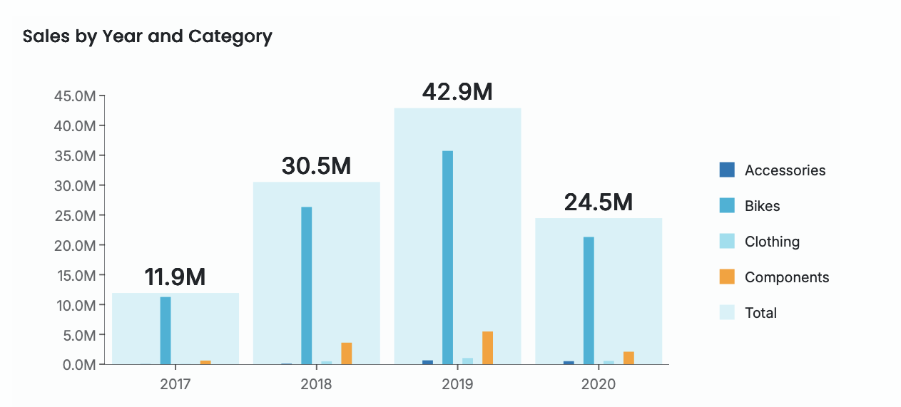 Column Chart with multiple series
