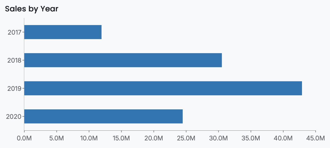 Simple Bar Chart