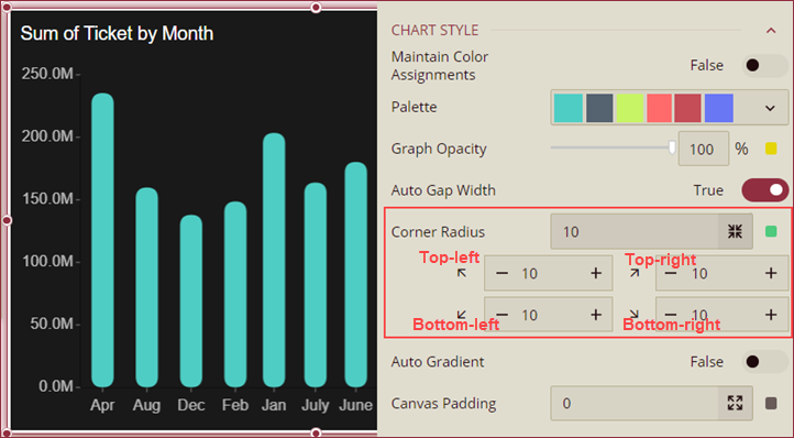 Setting the radius for rounded corners in a chart