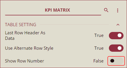 KPI-IPshowRowNumProperty