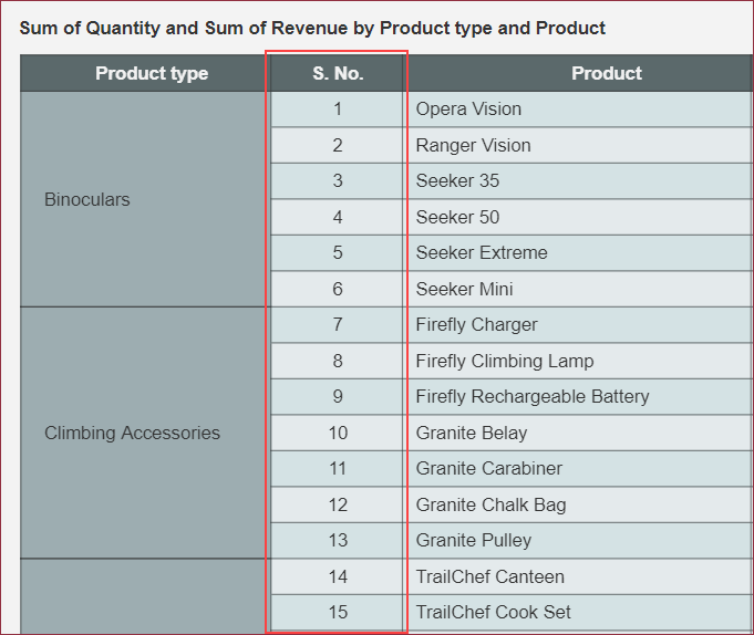 KPI-RowNumFor