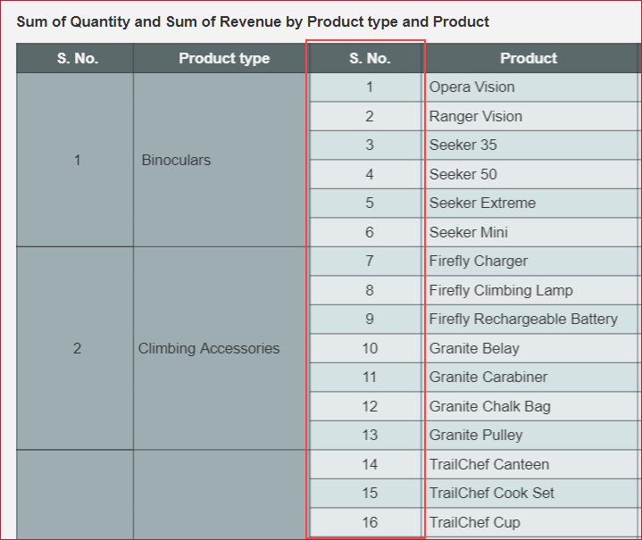 KPI-RowScopeGlobal