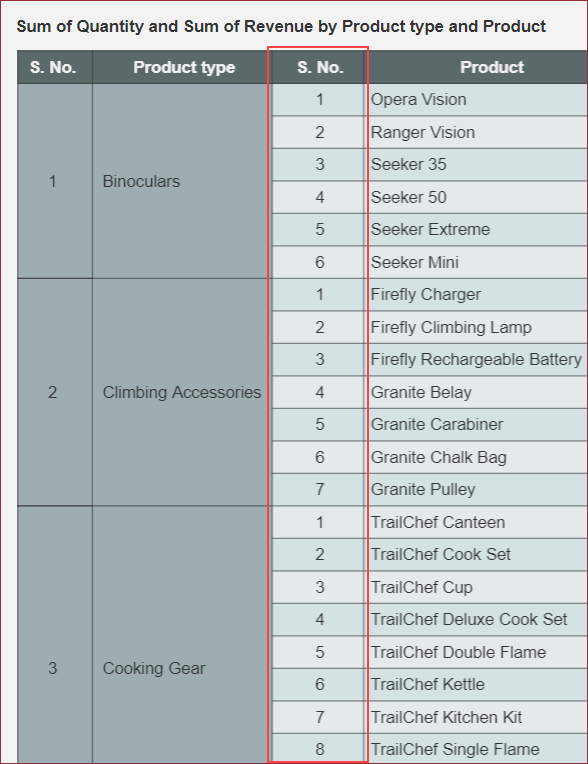 KPI-RowScopeRowGrp