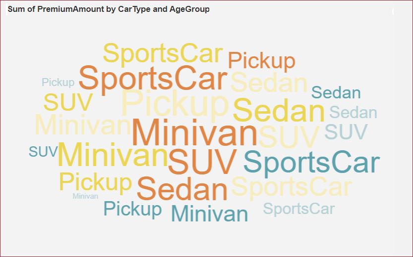 WordCLoud-chart