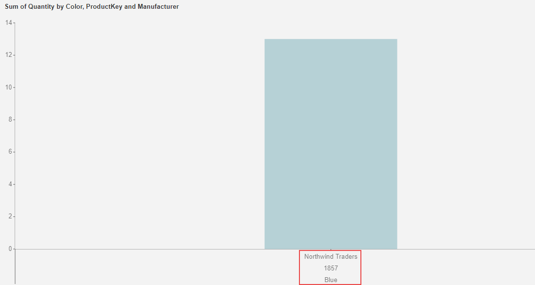 dashboard-using-pushdataset-with-securityfilters