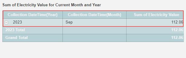 sumofvalue-currentyear-month