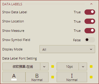 Data Labels