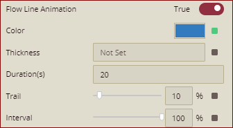 Flow Line Animation