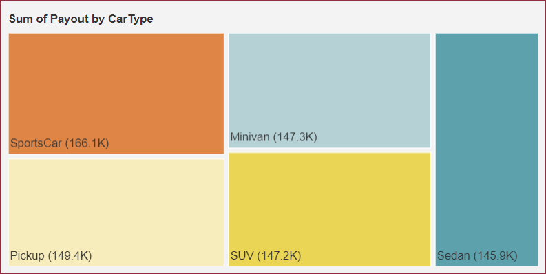 ItemSpaceTreemap