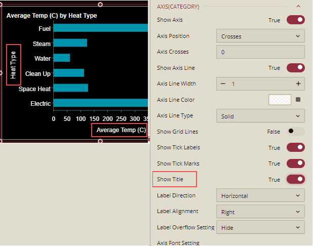 Show Title- Axis Category