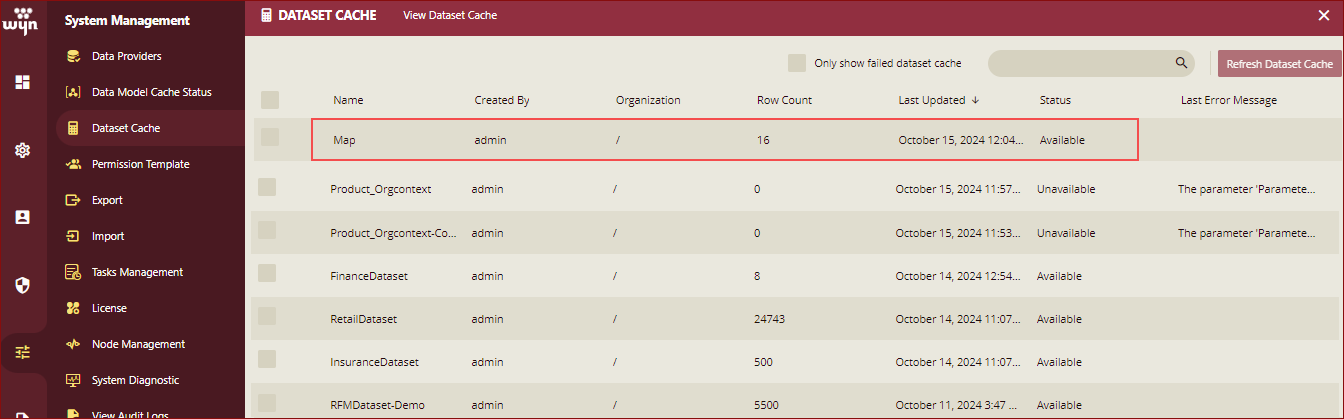 Single Cache for same dataset