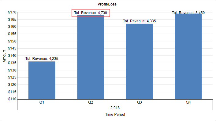 chart-customizations-data-labels-in-plots